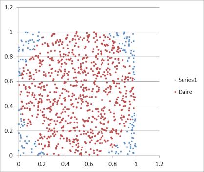 Grafik Çizmek PI 4,5 3.