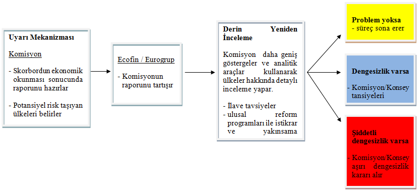 derinlemesine yeniden inceleme yapılmasını düşündüğü ülkelerin nihai listesini hazırlar. Ancak bu derinlemesine yeniden incelemeler neticesinde bir üye ülkeye ekonomi politikalarında rehber sunulur.