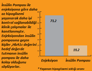 Kullananlar gün içinde herhangi bir zorlukla karşılaşmadıklarını, bu yöntemin daha esnek olduğunu ve