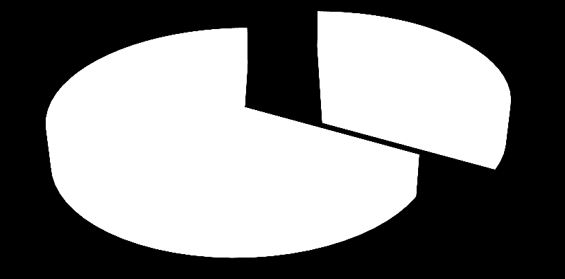 3. ARAŞTIRMA SONUÇLARI 3.1. Ankete Katılanların Demografik Özellikleri Bu bölümde araştırmaya katılan yöneticiler ve İK profesyonellerinin demografik özelliklerinin dağılımı aşağıda sunulmuştur.