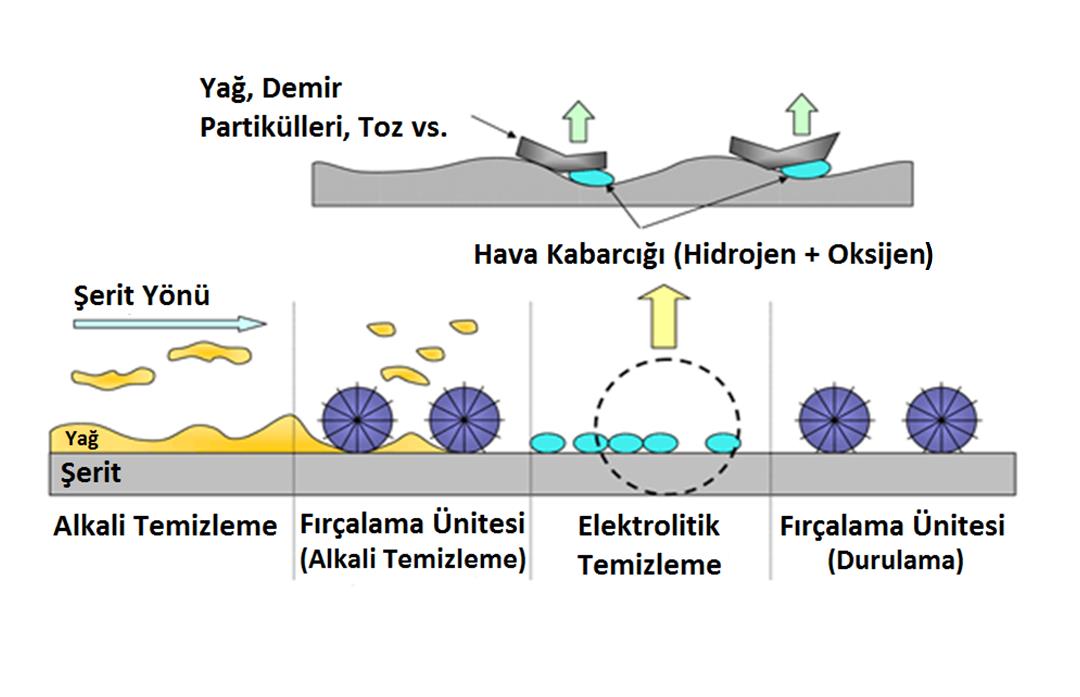 Önce Sonra Temiz