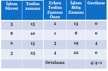 Etkin bir çalışan: