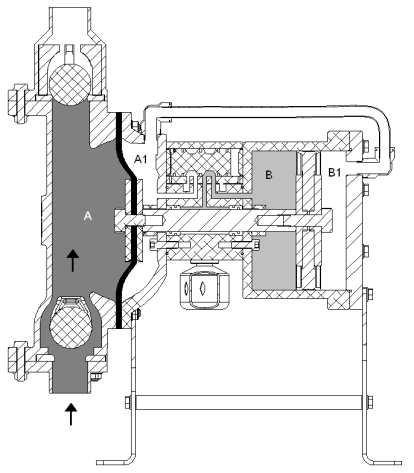 3.0. DİYAFRAM POMPA TANIMI Diyaframlı pompa kompresörün ürettiği basınçlı hava ile çalışır. Aşağıdaki şemada pompanın çalışma prensibi anlatılmıştır. Pompada iki adet valf sistemi bulunmaktadır.
