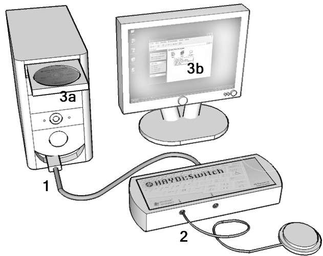2.1. Kurulum 2. Kurulum ve İlk Çalıştırma Bilgisayarınızın boş bir USB bağlantı noktasına HAYDi:Switch cihazını takın ve tanınmasını bekleyin.