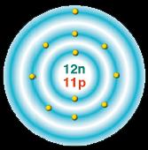 Hidrojenin 1 katmanı bulunduğu için 1. Periyottadır. Aynı grupta bulunan elementlerin; Sertlik Parlaklık İletkenlik Elektron alma ya da elektron verme, gibi özellikleri ortaktır.