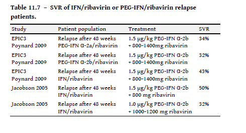 Önceden Short İFN/RBV guide 2011 veya PEG İFN/RBV ile tedavi