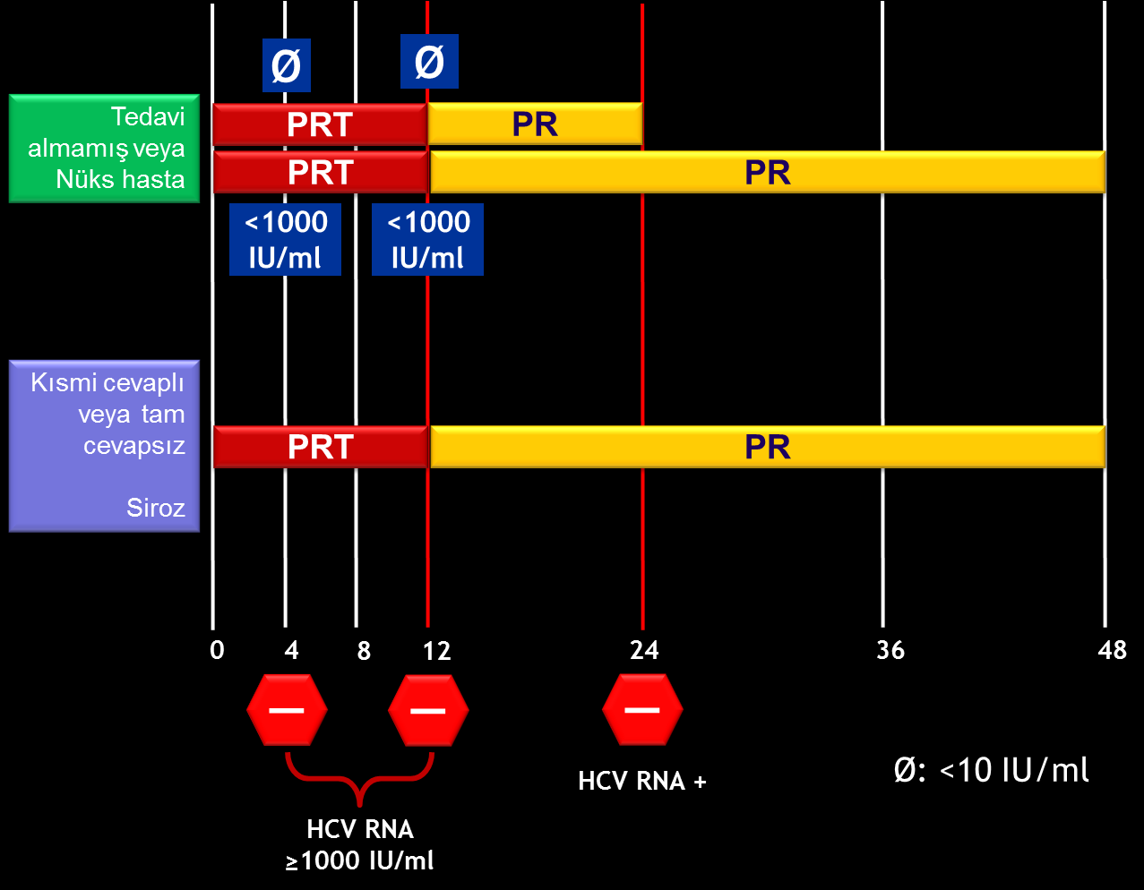 Telaprevir in