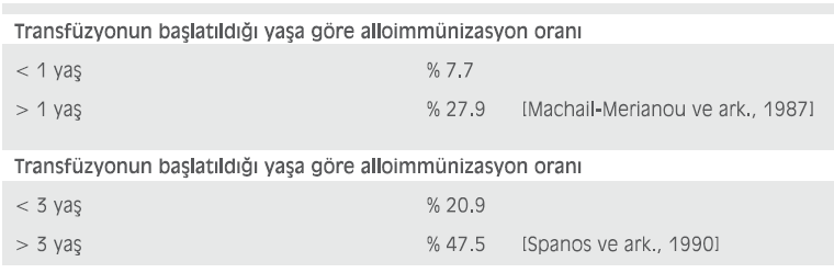 Talasemide yaş ve