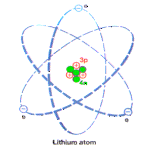 RADYASYONUN TANIMI, TÜRLERİ VE KAYNAKLARI Proton Işınları: Atom çekirdeğinde bulunan ve pozitif elektron