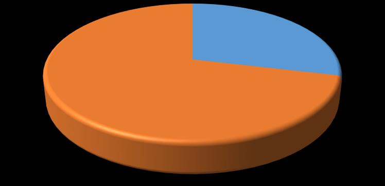 Burs 36% Burssuz 71% %75 Burs 21% %50 Burs 23% *