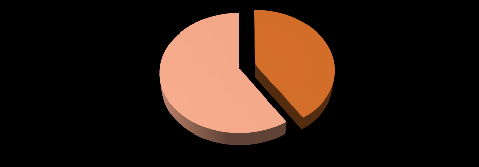 Grafik 3: Kadrolu Akademik ve İdari Personel Dağılımı Toplam Personel 59% 41% İdari Personel Akademik Personel Tablo 16: Unvan Bazında Akademik Personel Dağılımı AKADEMİK PERSONEL Kadroların Doluluk