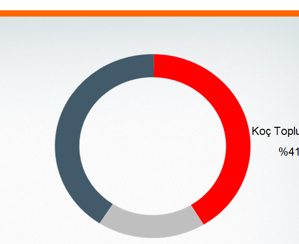 ŞİRKET PROFİLİ Ana Göstergeler, 2014 Satış Gelirleri 5.5 milyar $ İhracat Gelirleri 3.