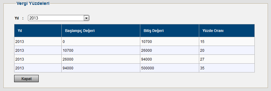 BÖLÜM 2 FAKÜLTE/ENSTİTÜ/YÜKSEKOKUL KULLANICISI Bu bölümde akademik birim yöneticilerinin ve/veya onların görevlendirdiği yetkililerin yürüteceği işlemler anlatılmaktadır. 2.1 