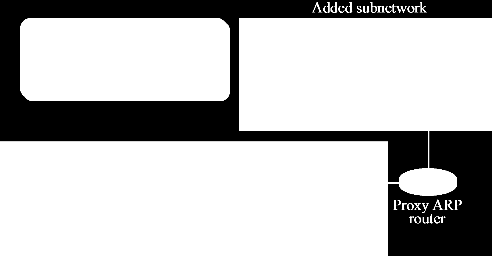 Proxy ARP Proxyarp ile router arkasındaki İp