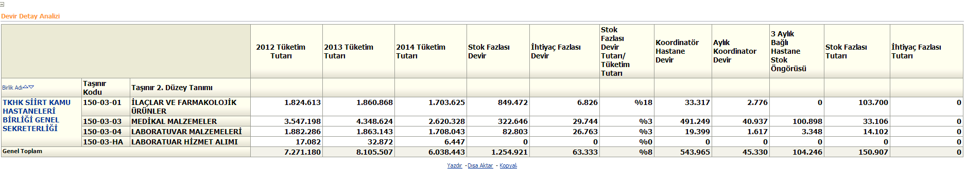 BİRLİK ANALİZ EKRANI