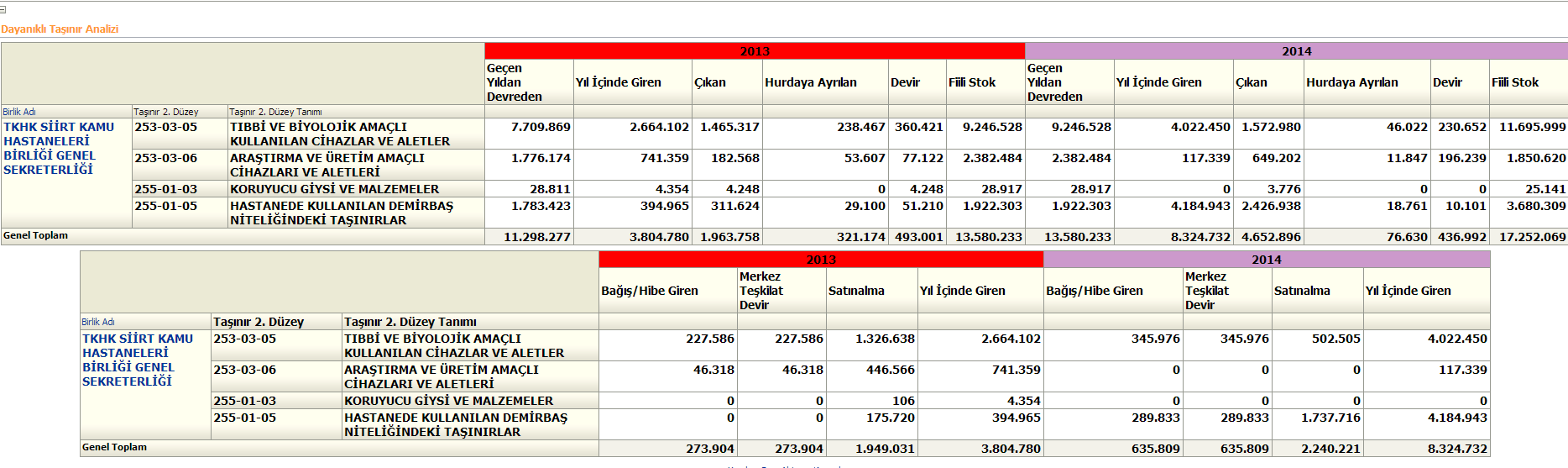 BİRLİK ANALİZ EKRANI