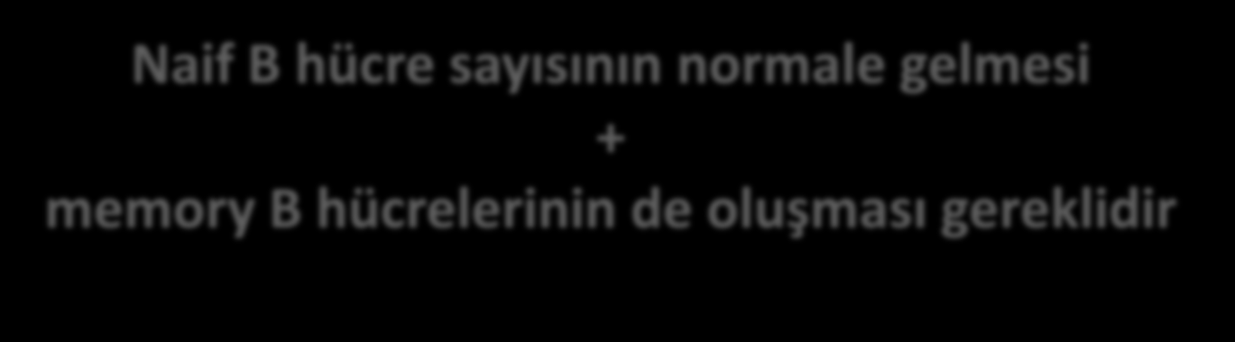 Hümoral İmmun Sistem Hümoral immun sistem fonksiyon yeterliğinin en önemli klinik kriteri aşılama sonrası