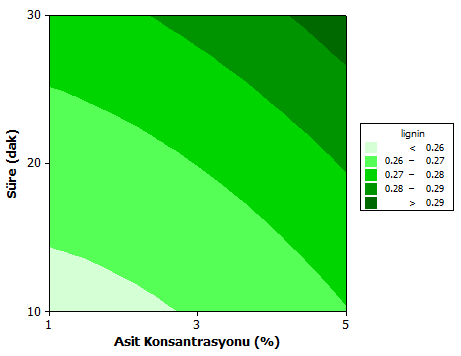 (a) (b) (c) Şekil 13a,b,c.