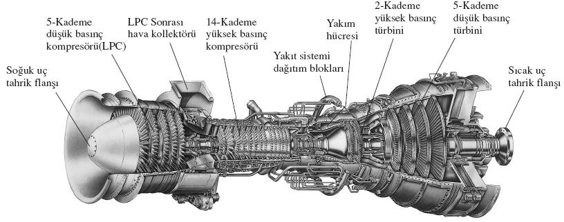 BAZI SÜREKLĠ AKIġLI AÇIK SĠSTEMLER Mühendislik sistemlerinin birçoğu, aynı giriş ve çıkış koşullarında uzun süreler çalışırlar.