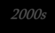 2000 li Yıllarda Pazarlama Rekabetin artması ile işletmeler daha iyi hizmet ve ürün üretmeliyim düşüncesi ile hareket etmek zorundadır.