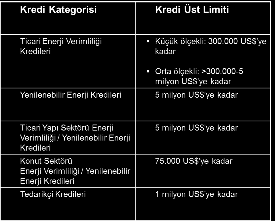 FIRSATLAR-KREDİLER Benzer kredi paketlerinin (EBRD-TURSEFF, kfw, WB, JICA, EIB, EXIM, EPIC, AFD, CEB, BSTDB, IFC, IDP, JBIC, USTDA, GIZ vb.