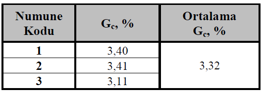 İçerisinde sadece lif kalan elekler (Şekil 1b) 105±5 ºC etüvde 4 saat kadar bekletilerek kurutulmuş ve elekler liflerle birlikte tekrar tartılmıştır.