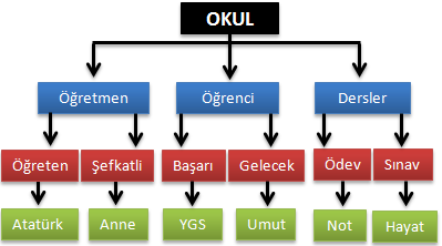 II. ÜNİTE ÖĞRENMEYİ ETKİLEYEN FAKTÖRLER 6.