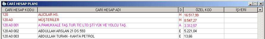 kısa yoludur. (Bordrolar tahsilat / ödeme kısmında anlatılmıştır) 79 F5 Durum Hesapların bakiyelerini gösterir.