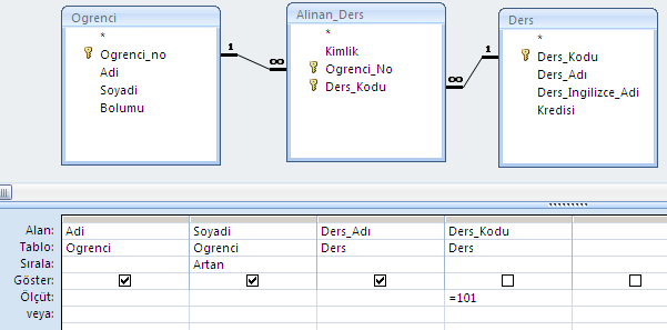 Sorgu Oluşturma Ders kodu 101 olan dersi alan