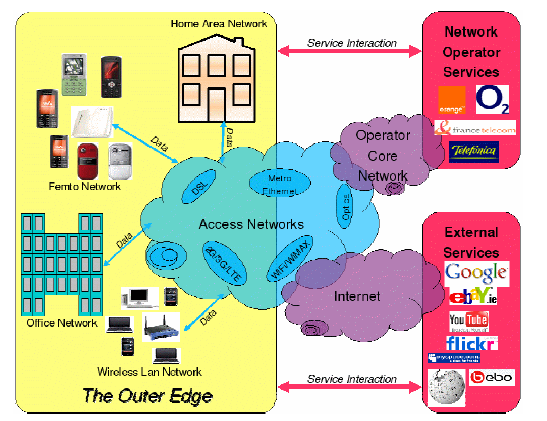 understanding between home area networks,