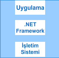 .NET Framework.