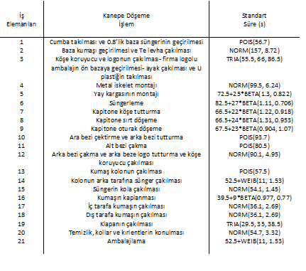 N.G.Akın Bahar/Spring 2015 Cilt 5, Sayı 1, ss.95-120 Volume 5, Issue 1, pp.