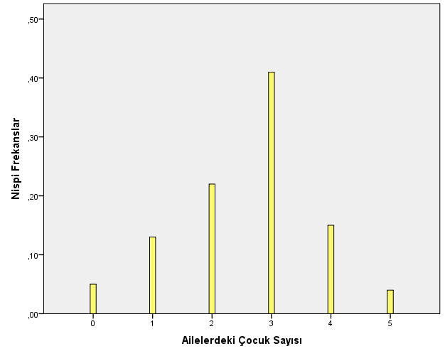 gelme ihtimali, P(AuB) = P(A) + P(B) - P(AnB) şeklinde hesaplanır. Yani, olayların birlikte meydana gelme ihtimali, olayların ayrı ayrı meydana gelme ihtimallerinin toplamından çıkarılır.