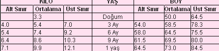 miktarları mekân serilerine örnek olarak verilebilir. Yine çeşitli üniversitelerdeki öğrenci sayıları, çeşitli üniversitelerdeki bilimsel yayın sayıları da mekân serilerine örnek verilebilir.