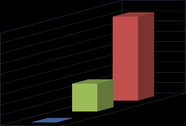 2010 KÖYDES ÖDEMELERİ 1.800.000,00 TL 1.600.000,00 TL 1.400.000,00 TL 1.200.000,00 TL 1.000.000,00 TL 800.000,00 TL 600.000,00 TL 400.000,00 TL 200.