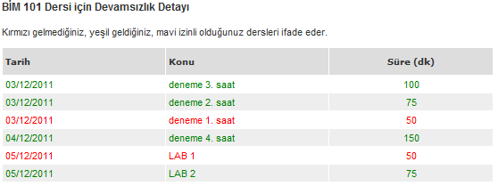 F) Devamsızlık: Öğrencinin, içinde bulunduğu yarıyılda aldığı derslerden, dersi veren öğretim elemanı tarafından sisteme girilen Devamsızlık bilgileridir.