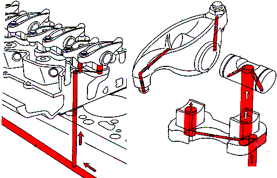 Külbütör manivelası Külbütör mili Silindir kapağı Motor yağı Şekil 1.2: Külbütör yağlanması 1.3.