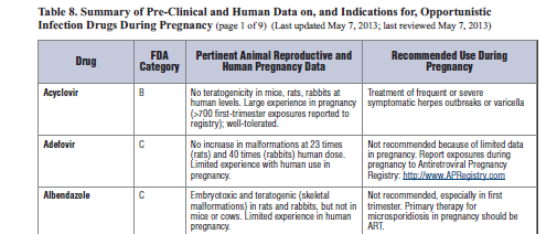 HIV Gebe fırsatçı infeksiyonlar CD4<200 h/mm3 olan