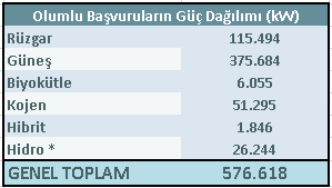 Başvurulardaki Durum, 07.04.