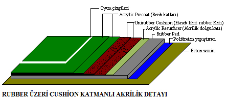 ÇOK AMAÇLI 7mm