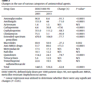 Antimikrobiyal yönetim programının (AYP) uzun dönemdeki etkileri 904 yatak, 13