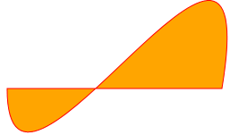 Örnek: Path kullanarak eğri çizimi <Grid> <Path Data="M 10,100 C 10,300 300,-200 250,100z" Stroke="Red" Fill="Orange" Canvas.Left="10" Canvas.Top="10" /> </Grid> Ekran çıktısı: Resim 4.