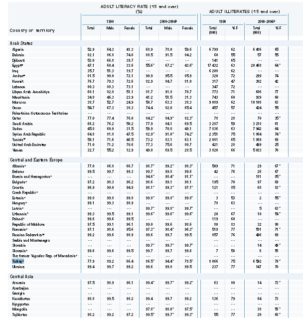 Tablo 2 Yetişkin ve