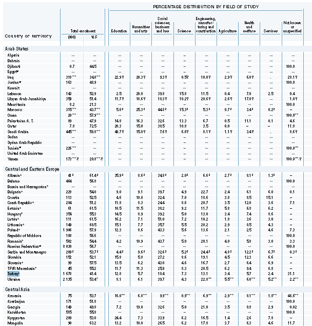 Tablo 10 Yüksek Öğretim: Öğrencilerin Departmanlara