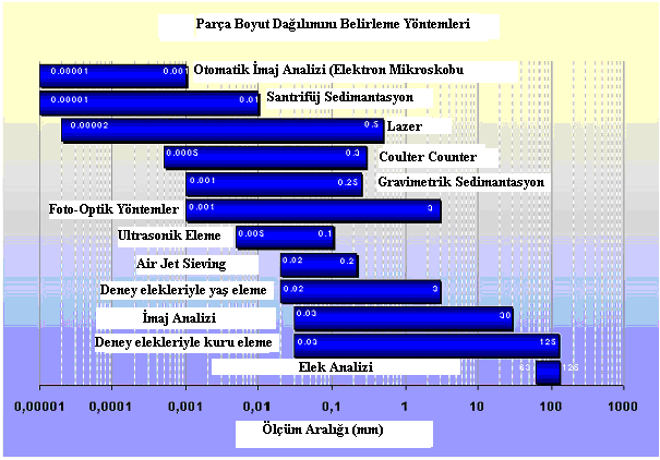 İNÖNÜ ÜNİVERSİTESİ MADEN MÜHENDİSLİĞİ BÖLÜMÜ 00321 CEVHER HAZIRLAMA LABORATUVARI l ELEK ANALİZİ DENEYİ ARAŞTIRMA-TARTIŞMA SORULARI a) Mineral mühendisliği bakımından tane ve tane boyutu ne demektir?