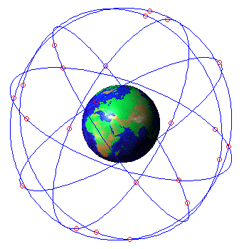 The Global Positioning System (Global Konum Belirleme Sistemi) Herhangi bir zamanda, dünyanın herhangi bir yerinde bulunan bir kullanıcının konumunu belirleyen ve en az 4 uydudan kod-faz varış
