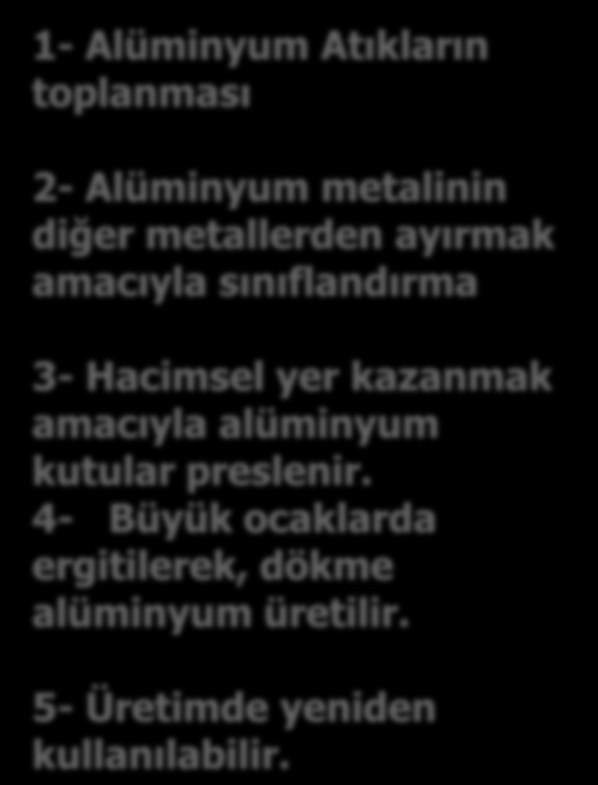 1- Alüminyum Atıkların toplanması Kullanılmış Alüminyumun Geri Dönüşüm