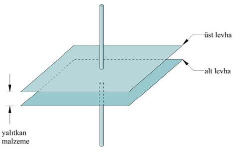 Yapısı Sembolü Kondansatör sığası plakaların yüzey alanı ve plakalar arasındaki mesafeyle ilişkilidir.