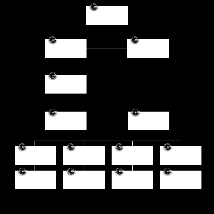 Şekil 4.1. Afet ve Acil Durum Yönetimi Başkanlığı Organizasyon Şeması (Kaynak: http://www.afad.gov.tr/tr/icerikdetay.aspx?id=6, 20.01.
