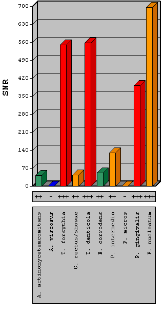 belirlemede 3-Risk belirlemek için -Yeni ve eski periodontitis hastalarında -İmplant, protez ya da ortodontik tedavi öncesinde kullanılır.